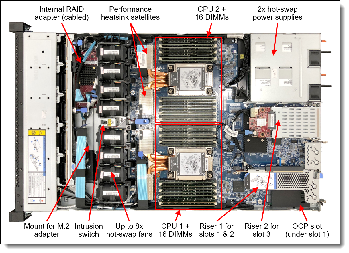 THINKSYSTEM sr630. Сервер THINKSYSTEM sr630 Server. Сервер Lenovo THINKSYSTEM sr630.