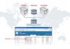 Microsoft Active Directory НЕ против Novell EDirectory