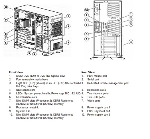 opisanie uzlov HP ml350g6